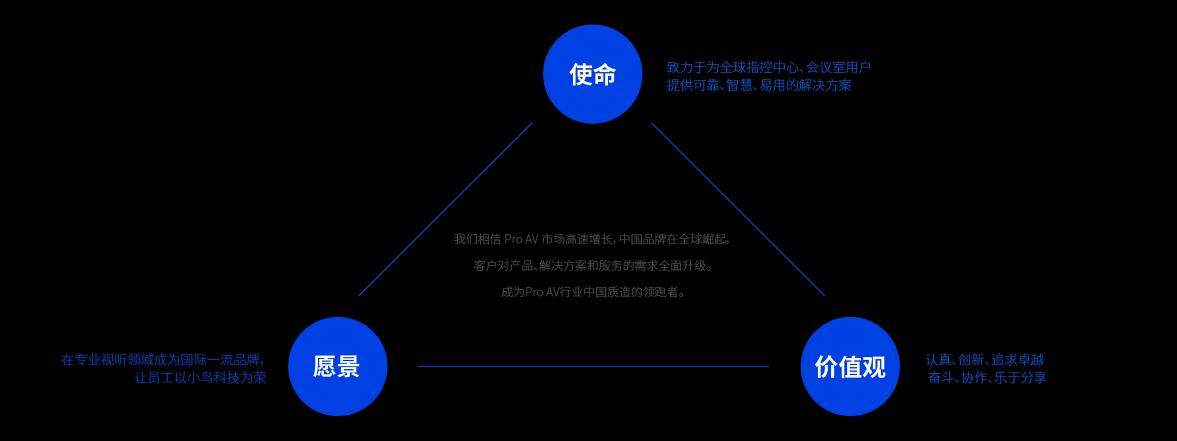 企业文化：使命、愿景、价值观