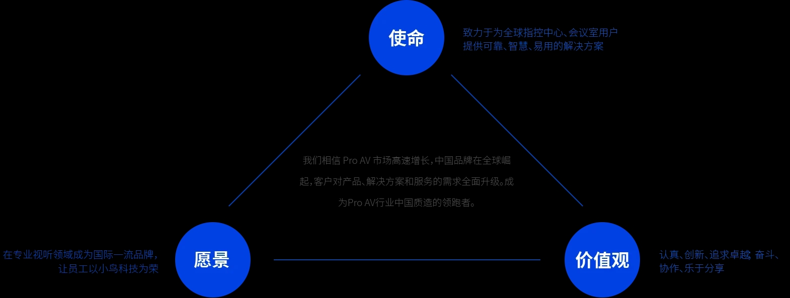 企业文化：使命、愿景、价值观