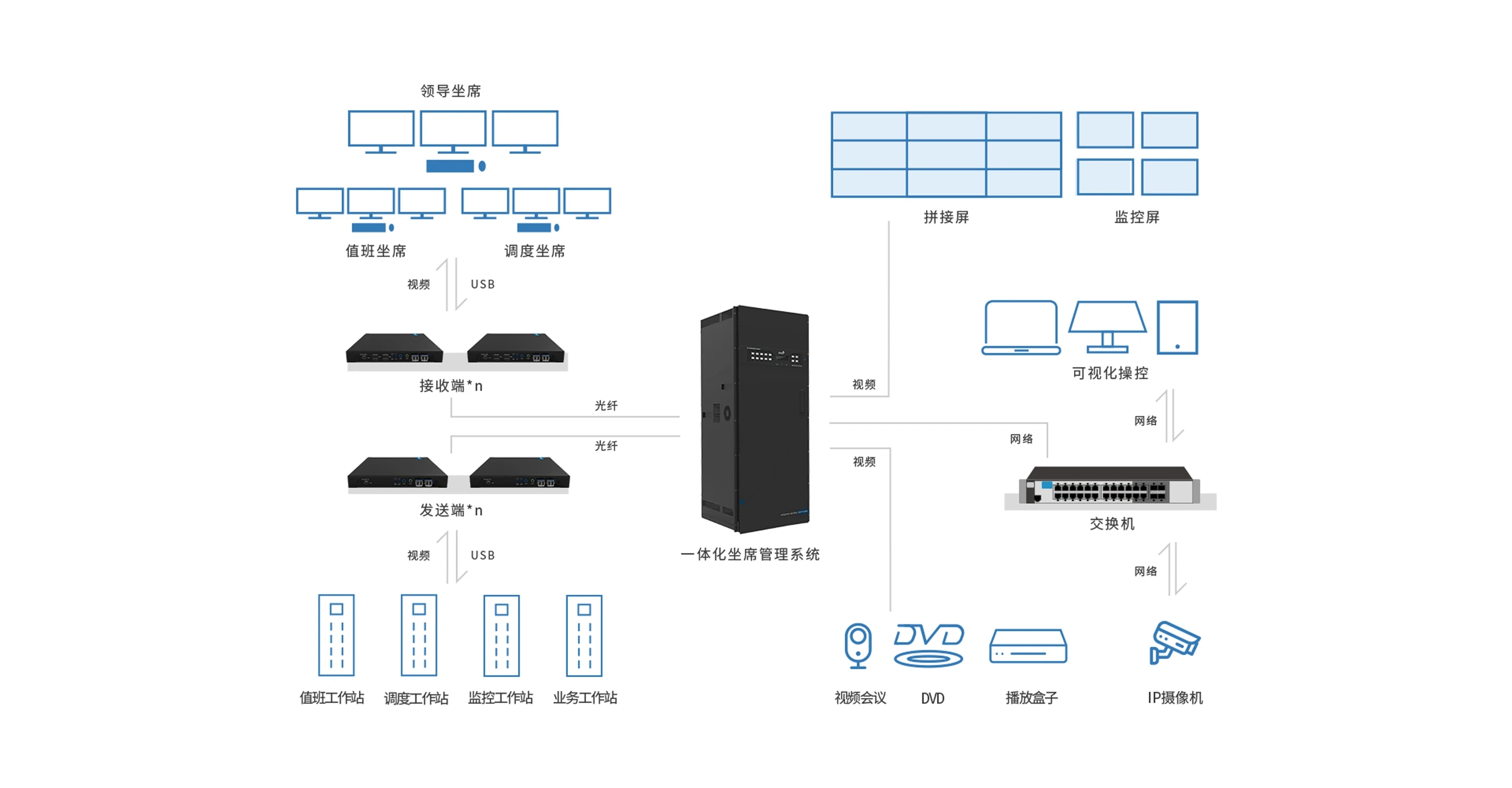 产品拓扑图