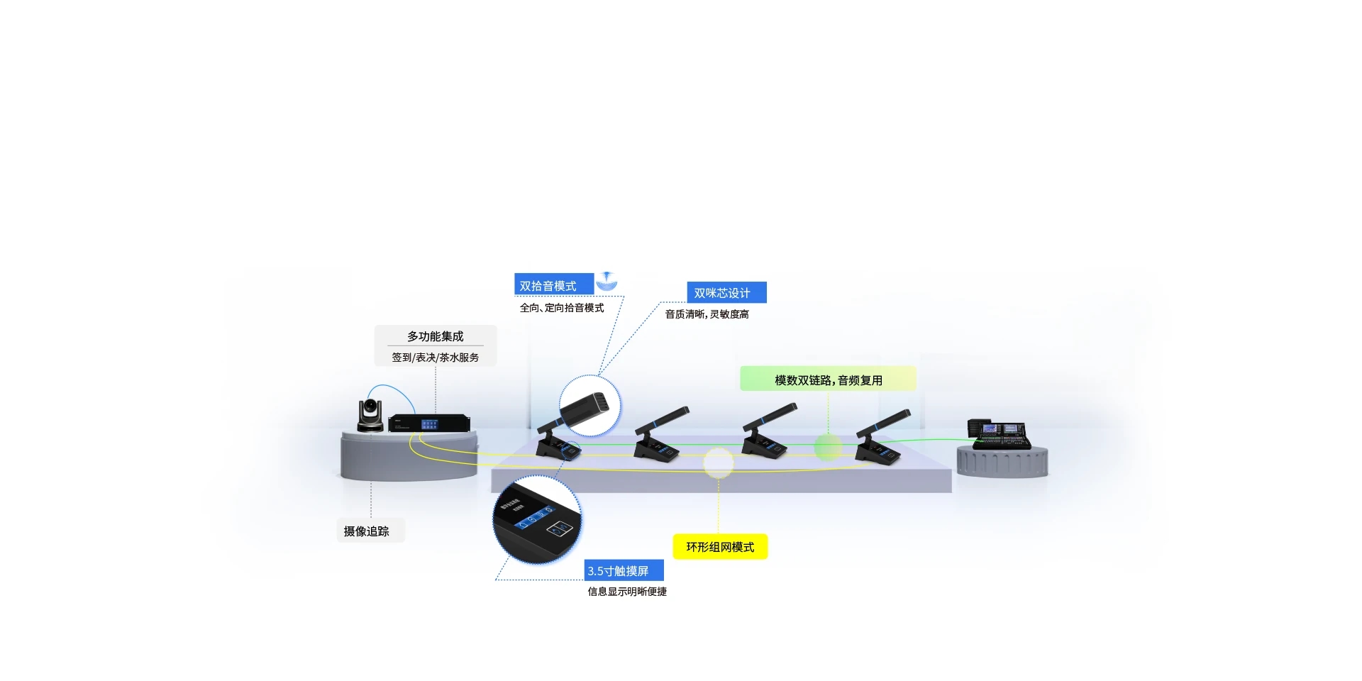 多重备份 稳定可靠